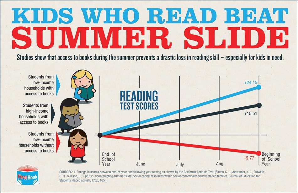 Summer Slide Graphic from FirstBook 