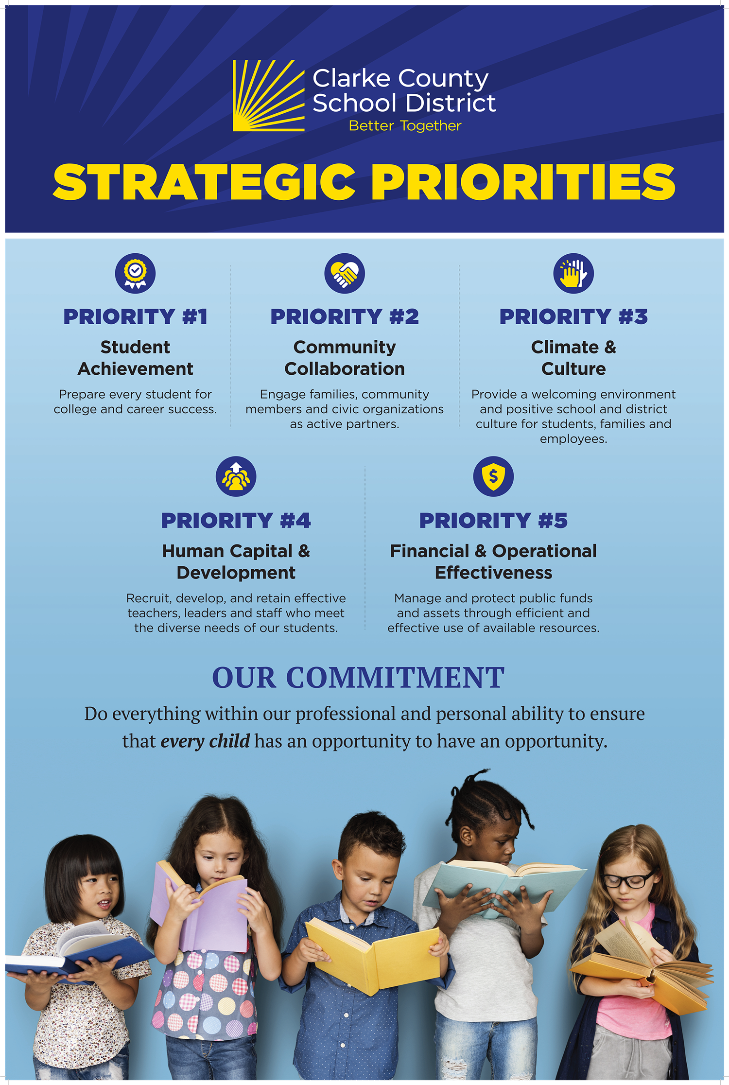 Strategic priorities poster