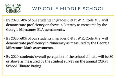 WR COILE MIDDLE SCHOOL 